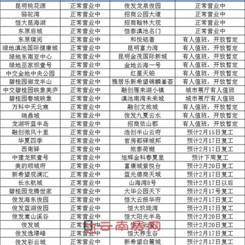 昆明市房产测量的长尾关键词有哪些