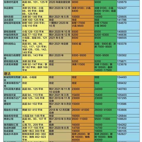 【最新天津房价】相关长尾关键词有哪些