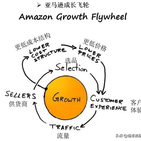 跨境电商亚马逊原理的相关长尾关键词有哪些