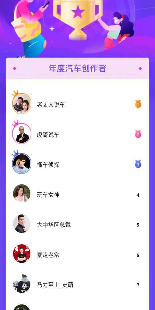 巨量星图发布2019年度榜单，达人和mcn排名揭晓