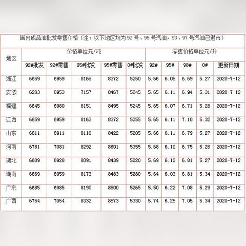 2025.11.17东莞今日最新油价查询