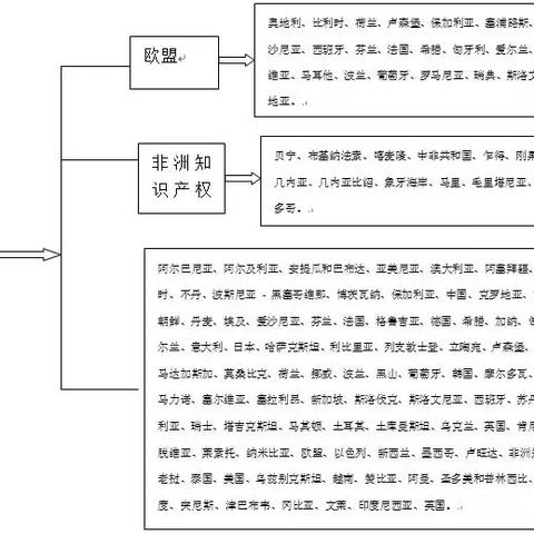 石家庄市马德里商标补贴的长尾关键词有哪些