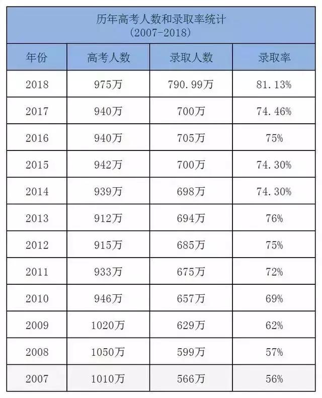 2020美国人口总数
 （2020年美国人口总数）