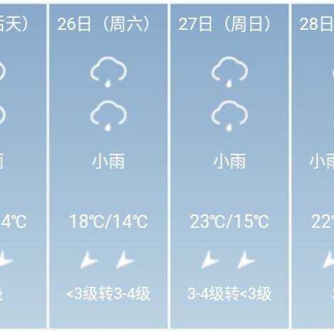 【桂林未来7天天气预报】桂林未来一周天气情况