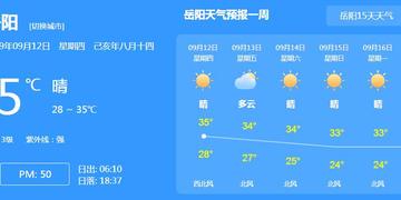 岳阳天气预报定位的长尾关键词有什么