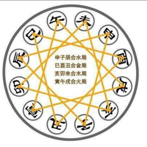 八字六合被破后如何补救这三招秘术帮你化解