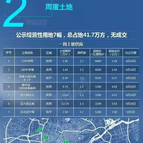 哈尔滨和平村房价相关长尾关键词有哪些