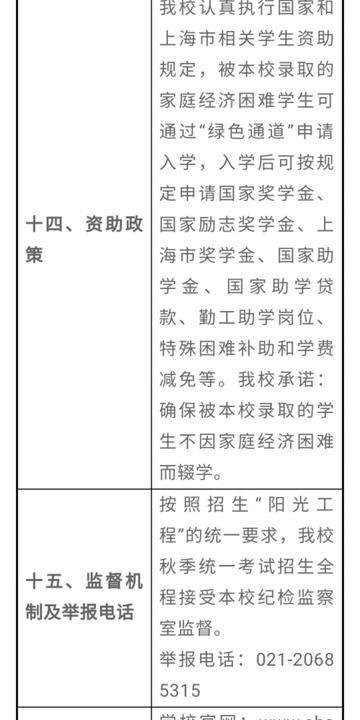 盘点上海科技大学录取分数线相关关键词有哪些