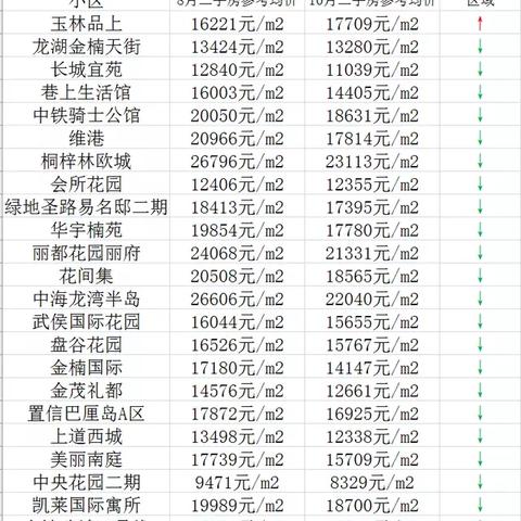 成都市老小区房价链家的长尾关键词有哪些