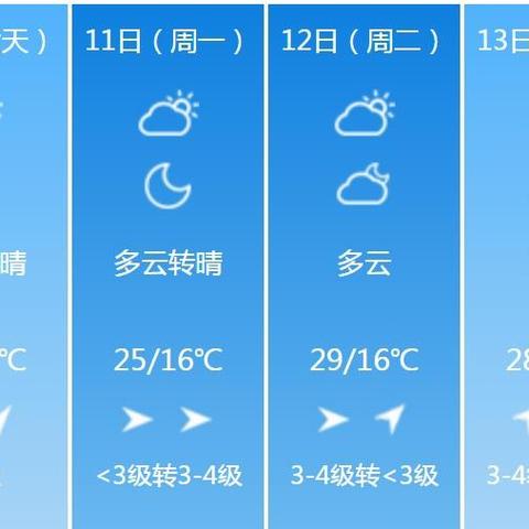 【河南5月6日天气预报】2025年5月6日河南天气情况