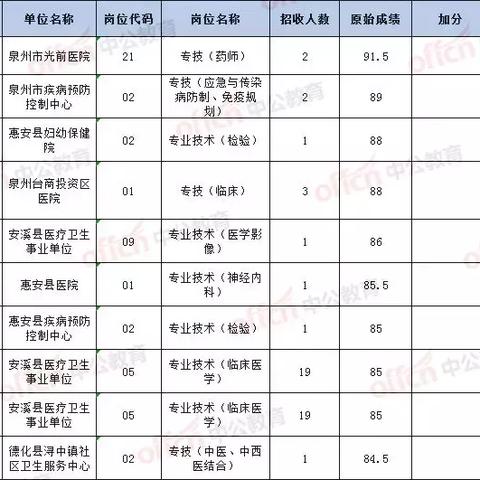 泉州市事业编比例是多少