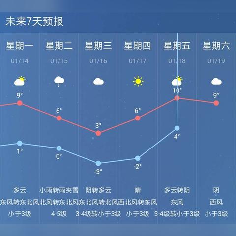 国庆南京天气怎么样