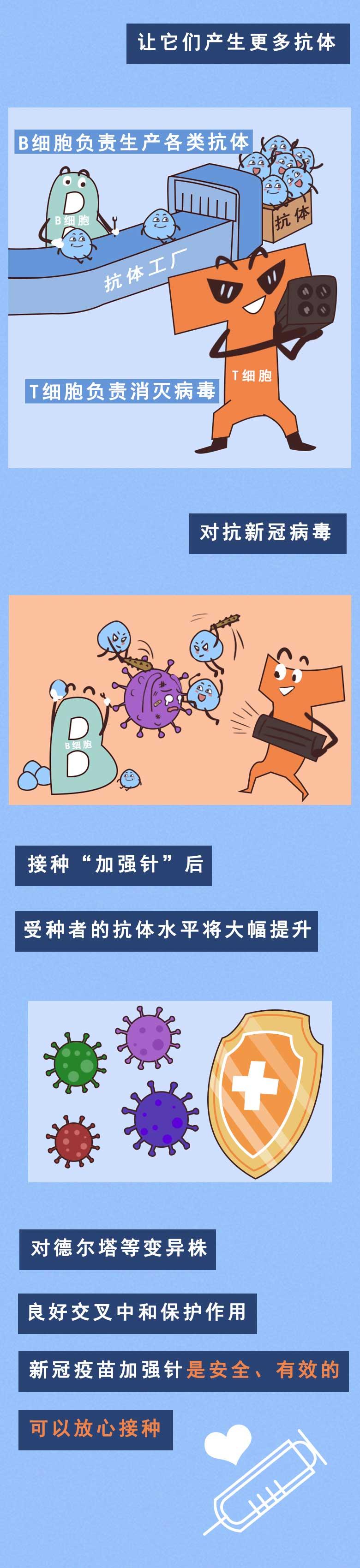 31省新增23例确诊
 /31省新增23例确诊...