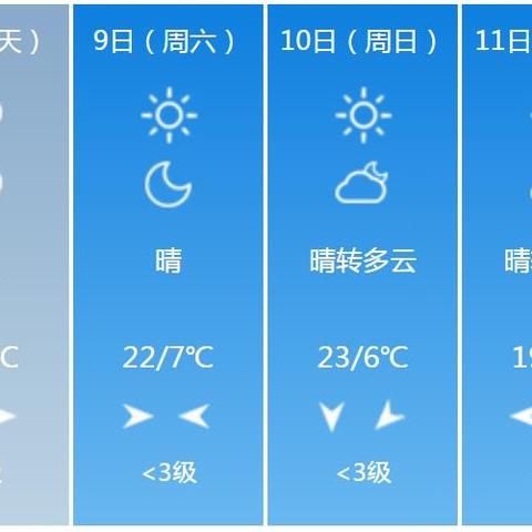 【兰州未来7天天气预报】兰州未来一周天气情况
