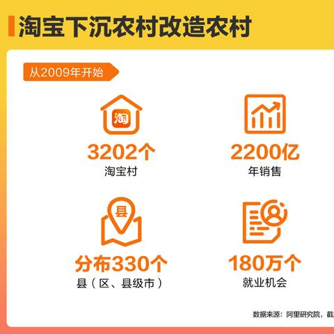 河南有多少县区的相关长尾关键词有哪些
