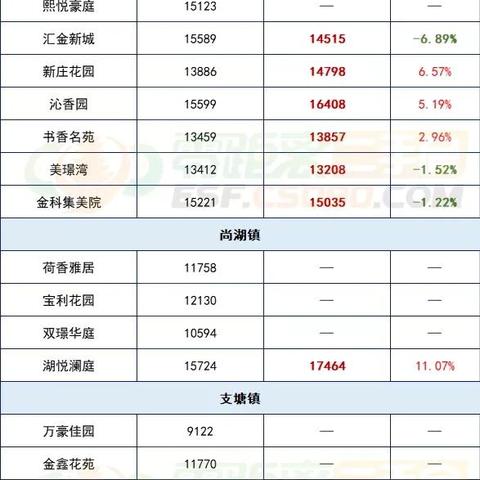 【常熟今日房价】2025年4月6日常熟房价是多少