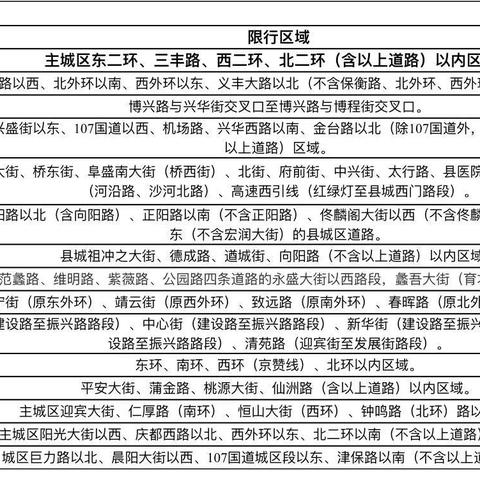 今天保定市限行限几的长尾关键词有什么