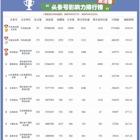 合肥市中考满分多少2025