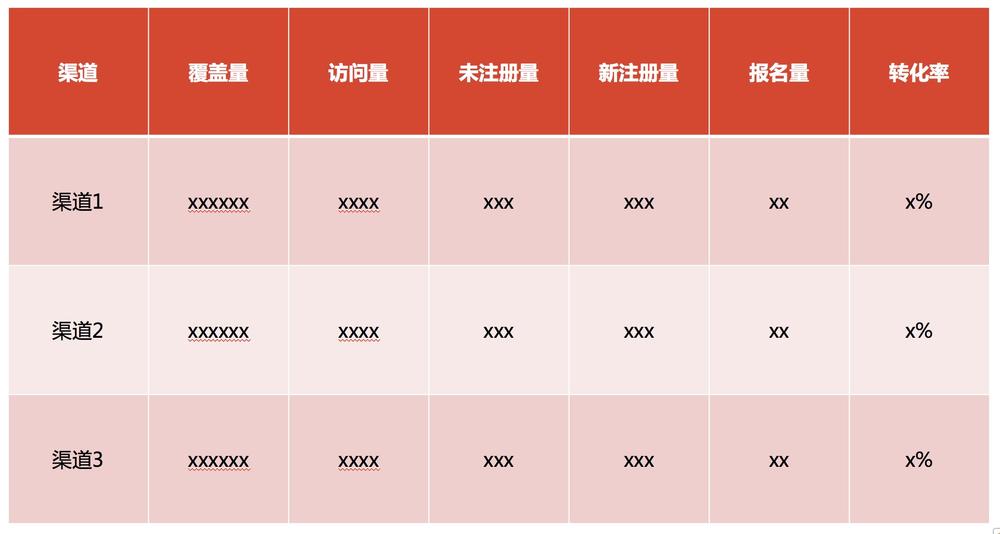拉新app推广好做吗