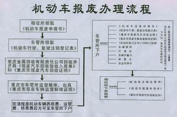 福建省泉州市摩托车怎么销户的长尾关键词有什么