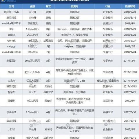 成都市美团商家群有哪些