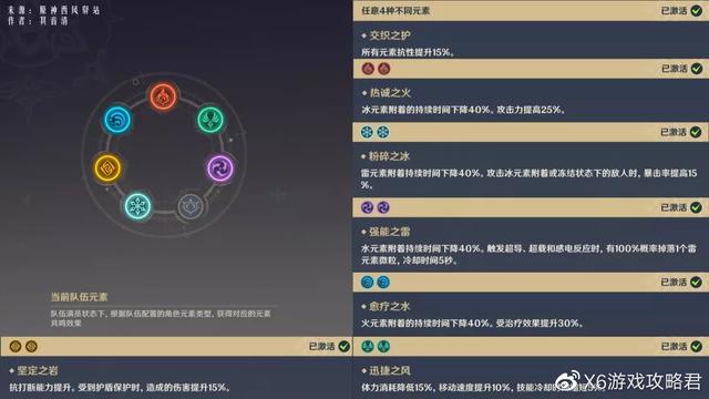 原神中怎么激活元素方碑（原神沙漠石碑解密）