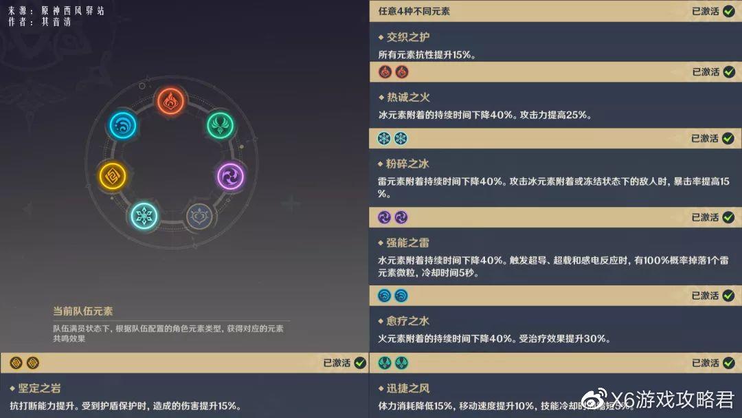 原神怎么小材料合成大材料(巽风碎片怎么合成)