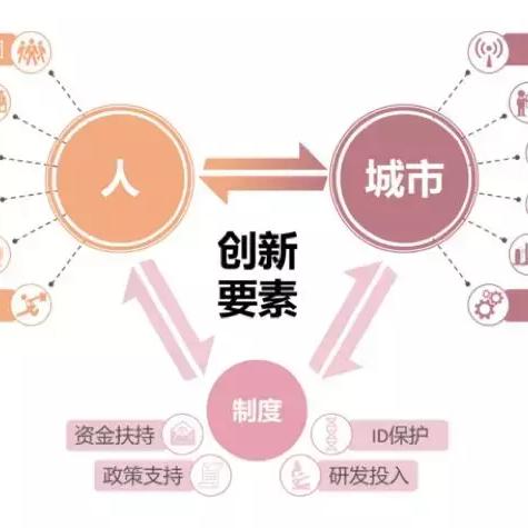 西安高新第一中学官网相关长尾关键词有哪些