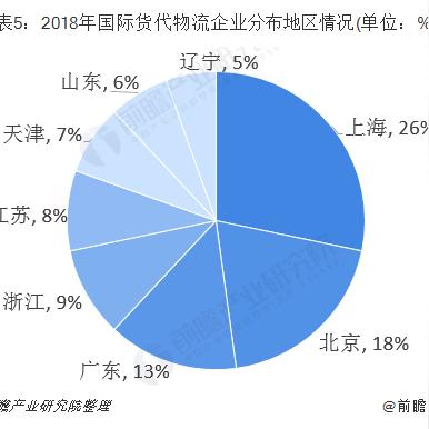 江苏跨境货代一般多少钱