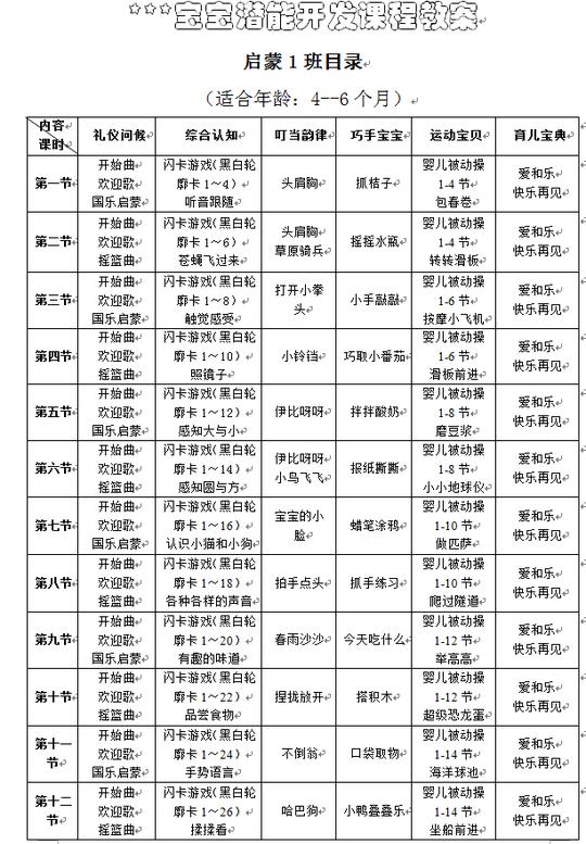 宝妈创业亲子早教教案大纲目录建议收藏