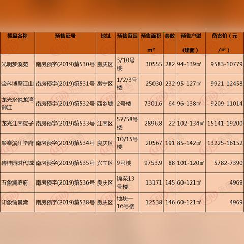 南宁市医保怎么报备