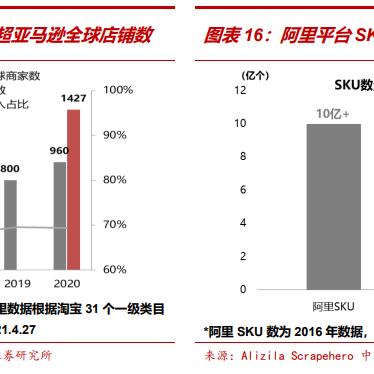 海外电商北美市场怎么样 相关的长尾关键词有什么