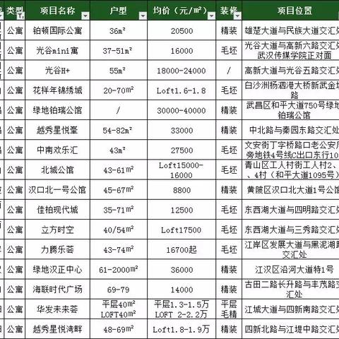 武汉市汉口北有什么车站