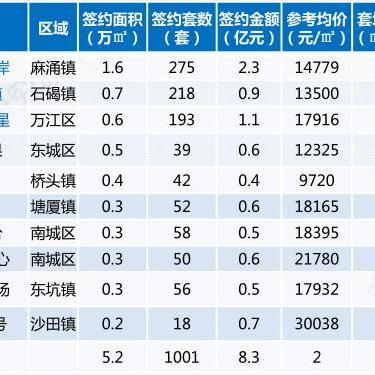 东莞市5月二手房网签的长尾关键词有什么