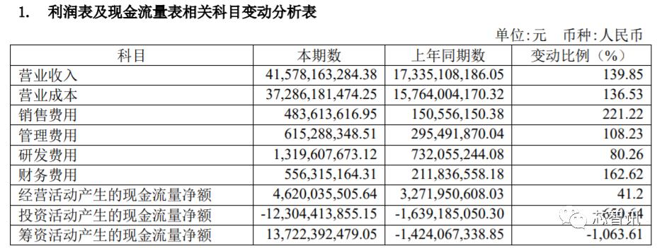 闻泰科技：敦促安世荷兰切实回应沟通解决控制权问题以保障全球供应链稳定