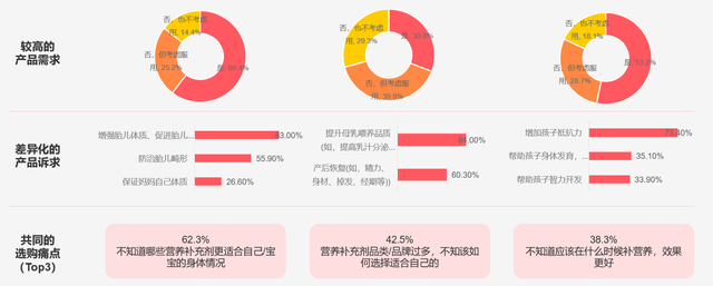 给宝宝选择怎样的成品辅食