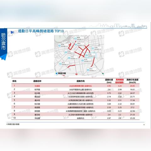 哈尔滨香坊区文昌街相关长尾关键词有哪些