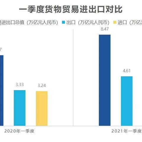 为什么跨境免税这么火