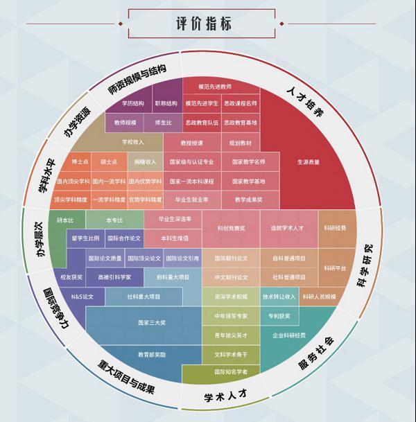 中国排名前100大学的全方位深度分析
