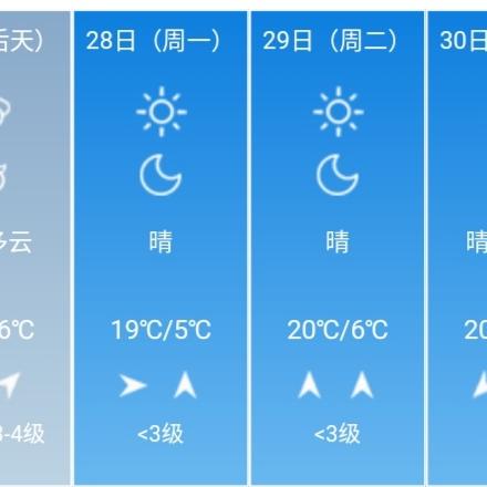 【西安6月6日天气预报】2025年6月6日西安天气情况