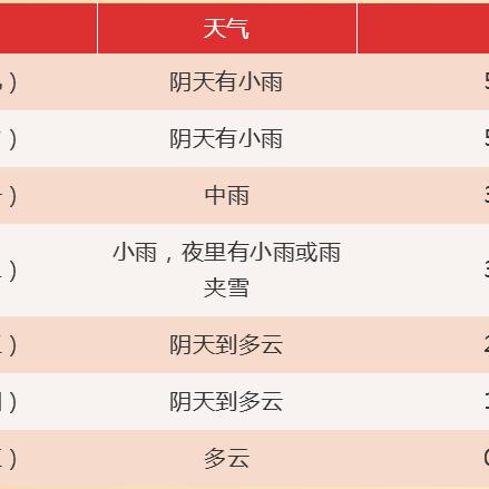 【合肥未来7天天气预报】合肥未来一周天气情况