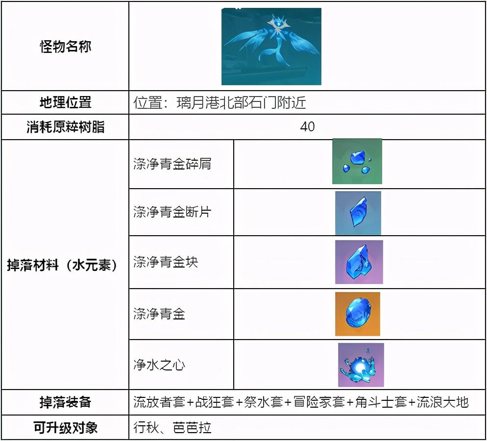 原神怎么打纯水精灵（原神色彩怎么采集）