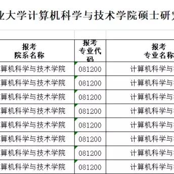 哈尔滨考研英语招聘相关长尾关键词有哪些