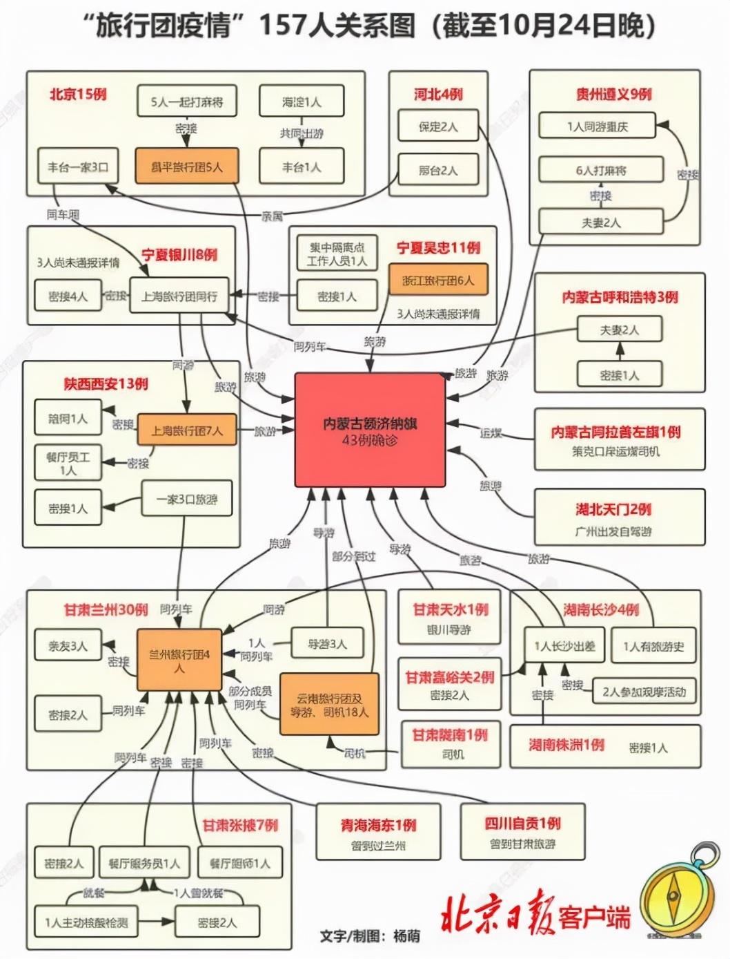 北京新增1例大连关联病例
/北京新增1例大连关联病例 北京新增1例大连关联病例
/北京新增1例大连关联病例