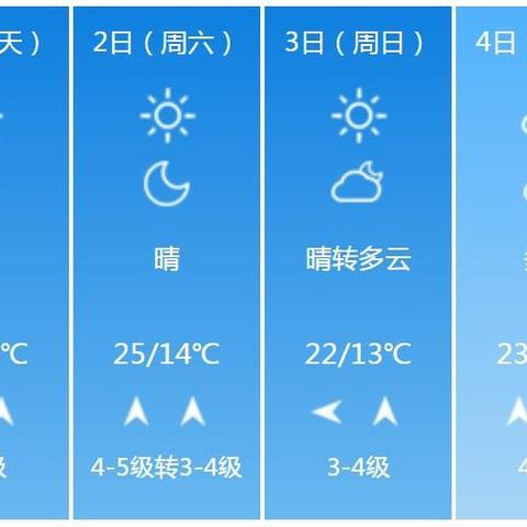 威海天气预报及气象分析-第2张图片-其人生活百科