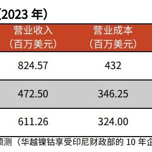 【华友钴业收购天津巴莫】长尾关键词有什么