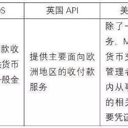 跨境收款为什么被封
