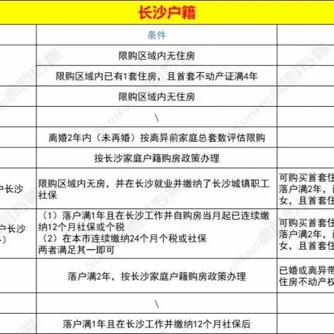 长沙购房团相关长尾关键词有哪些