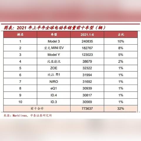 济南市特斯拉积分多少