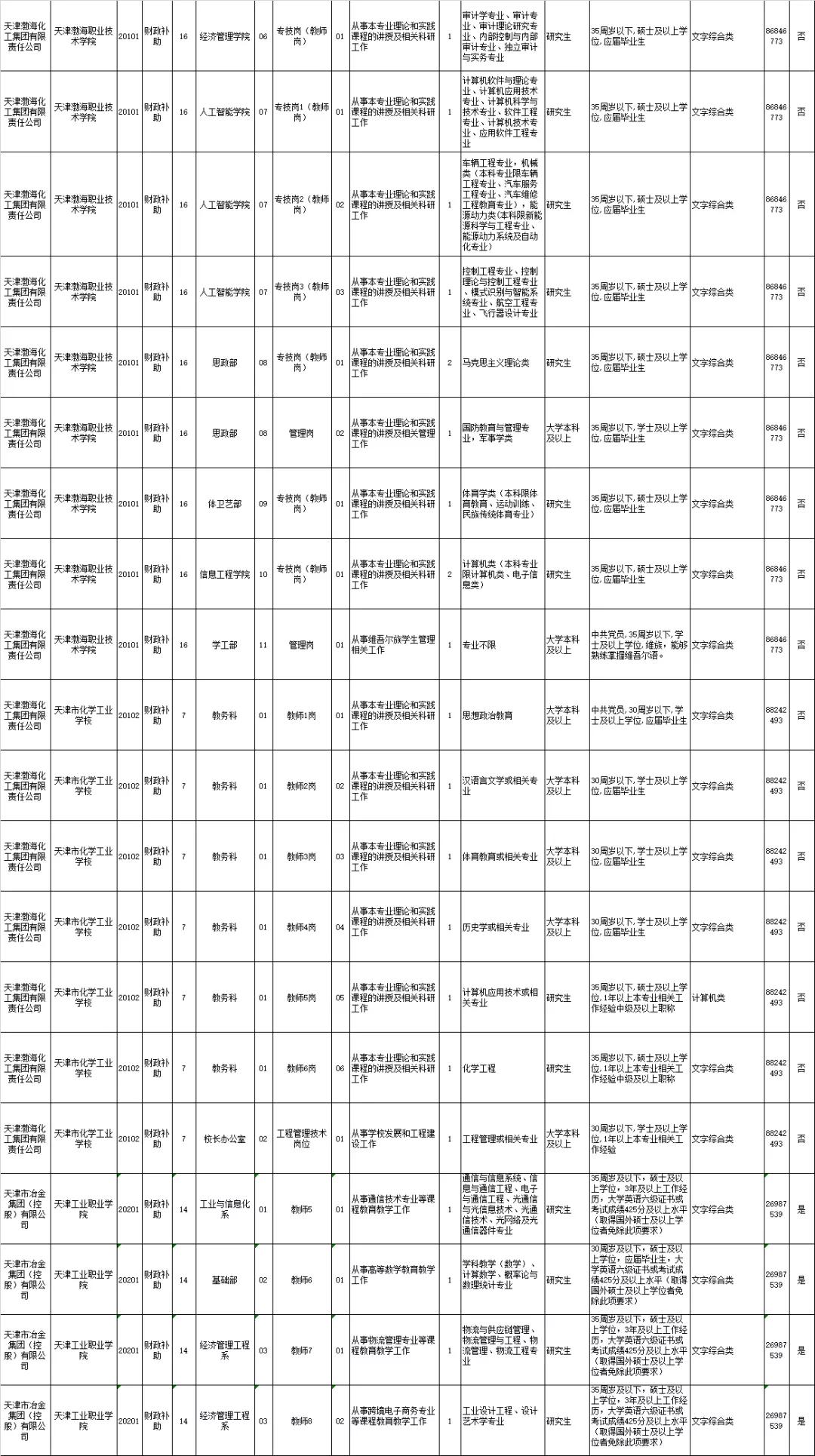 31省区市新增本土确诊3例
 （31省区市新增本土确诊3例 在云南）